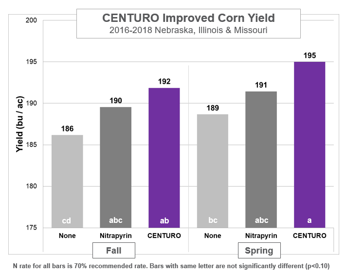 CENTURO201718 Data