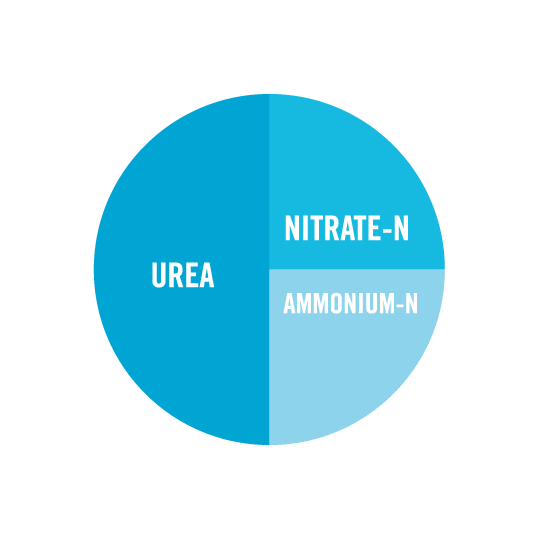 Composition of UAN fertilizer  