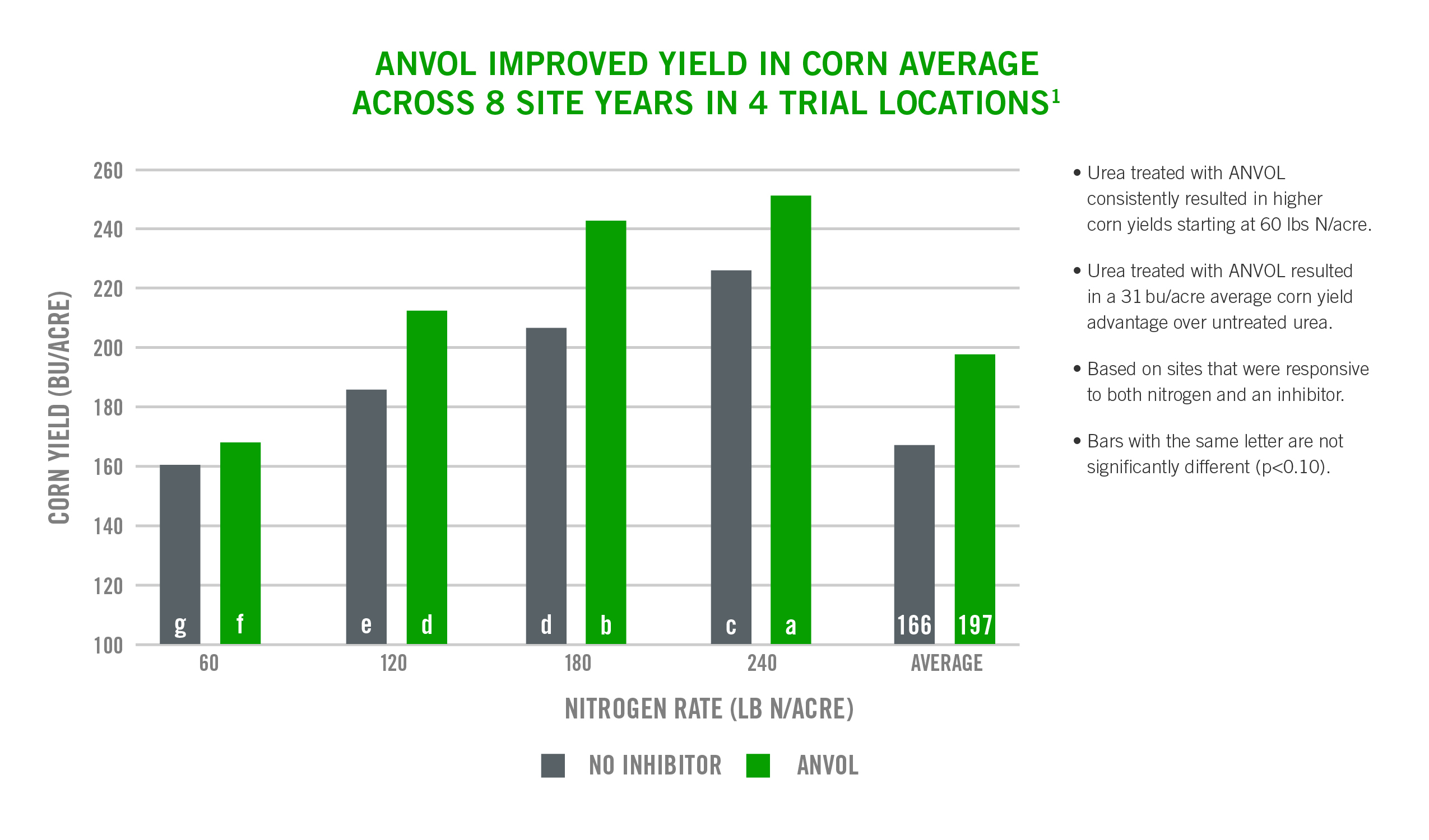 ANVOL Research