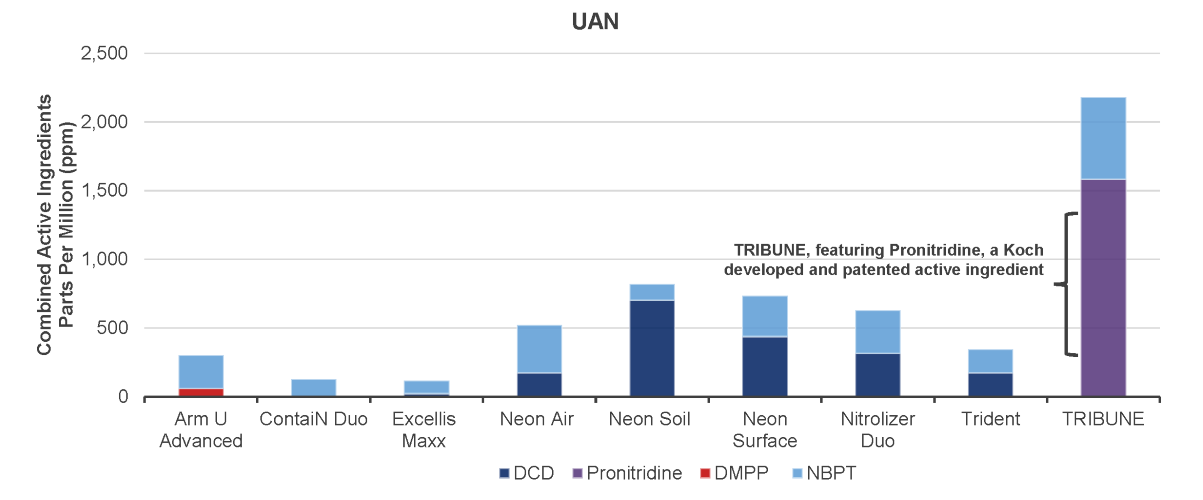 Low Rate Visual_UAN2