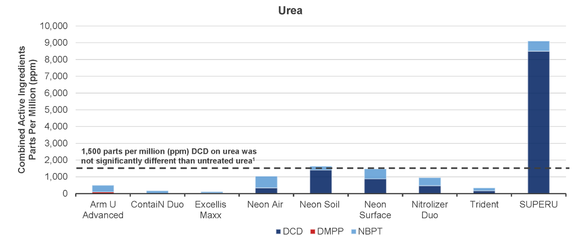 Low Rate Visual_Urea2