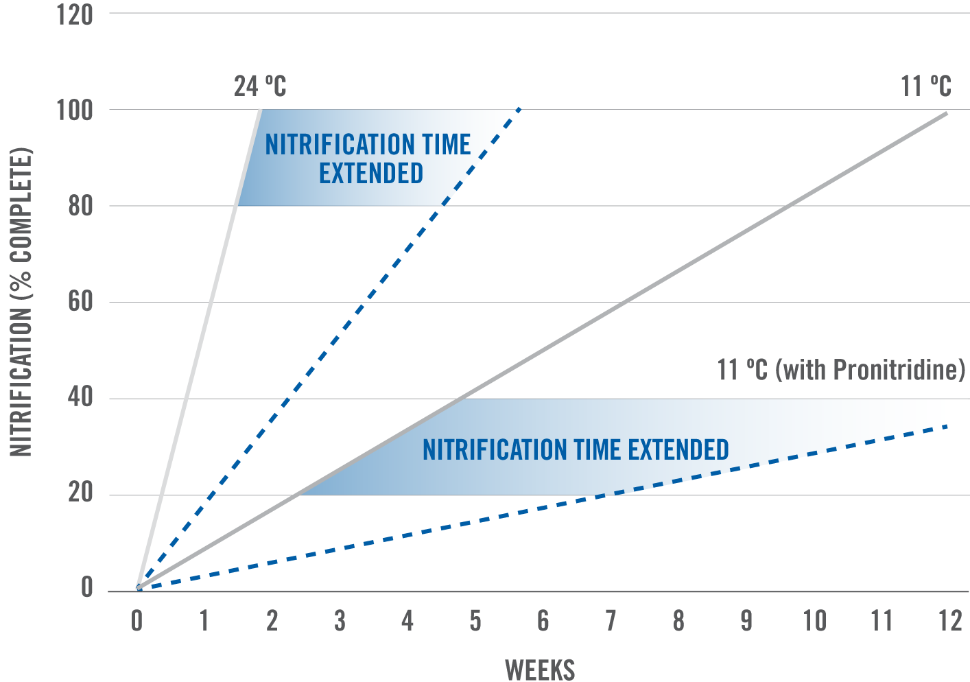 tribune-can-pronitridine-impact-chart