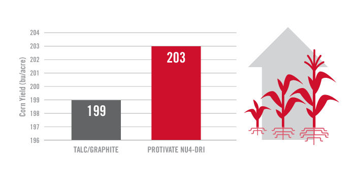 ProtivatePDP_YieldAdvantageChart_Red